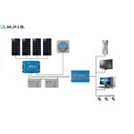 Kit solaire 24V/1600W MPPT Smart Victron