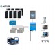 Kit solaire site isolé Victron 48V-4,4KWc-3KVA