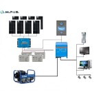 Kit solaire site isolé Victron 48V-4.1KWc