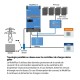 MultiPlus-II 48V-5000W-70-50A